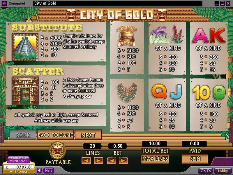 City of Gold  Real Money Slot made by 888 - Info and Rules