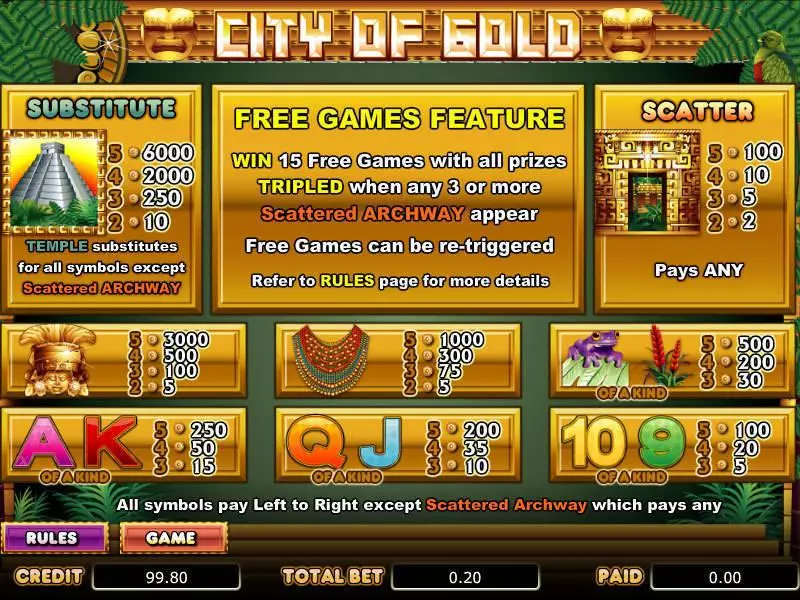 City of Gold  Real Money Slot made by bwin.party - Info and Rules
