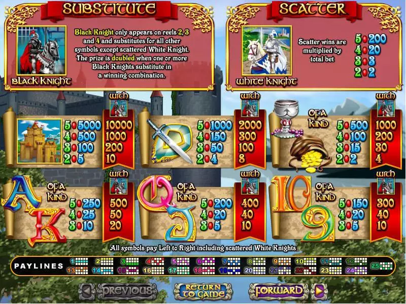 Coat of Arms  Real Money Slot made by RTG - Info and Rules