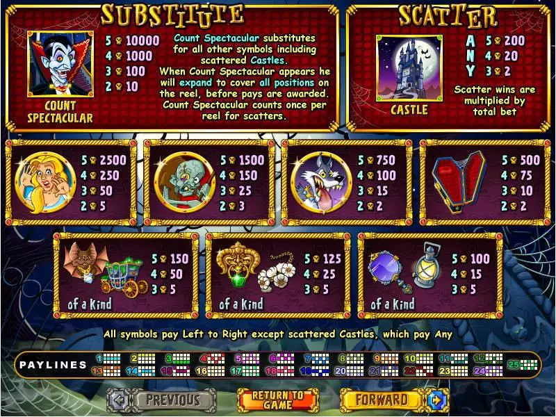 Count Spectacular  Real Money Slot made by RTG - Info and Rules
