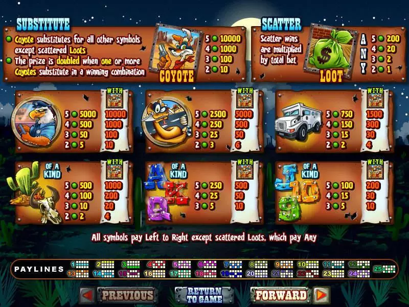 Coyote Cash  Real Money Slot made by RTG - Info and Rules