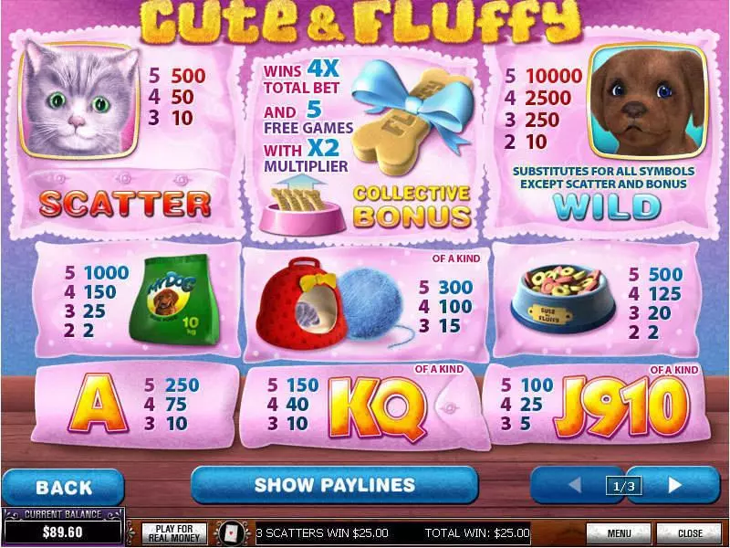 Cute and Fluffy  Real Money Slot made by PlayTech - Info and Rules