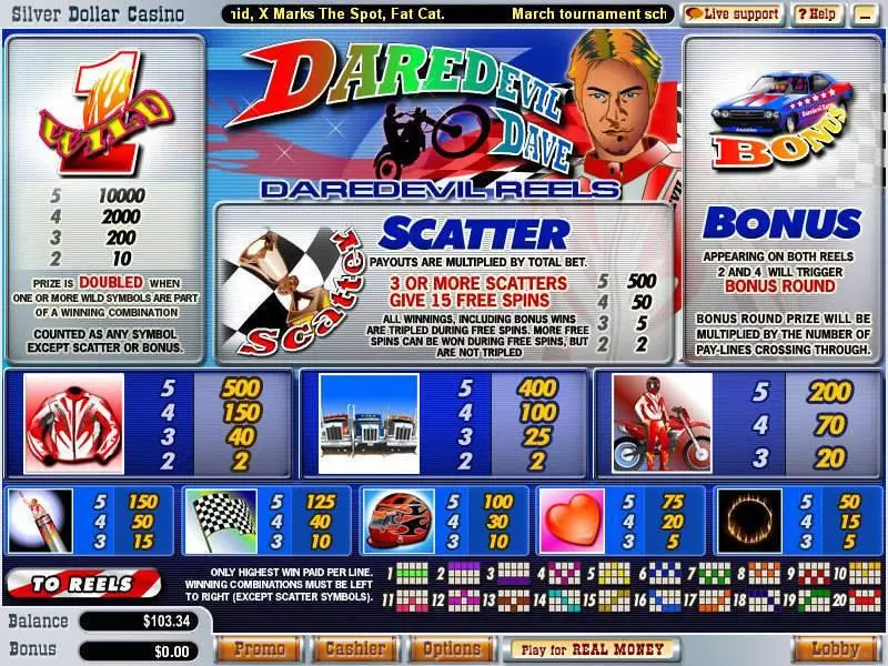 Daredevil Dave  Real Money Slot made by WGS Technology - Info and Rules