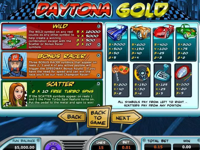 Daytona Gold  Real Money Slot made by Topgame - Info and Rules