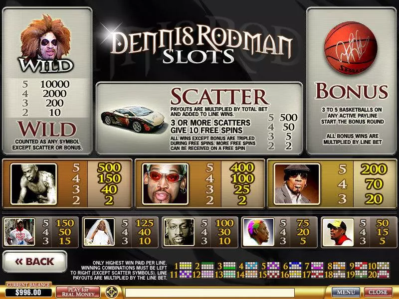 Dennis Rodman  Real Money Slot made by PlayTech - Info and Rules