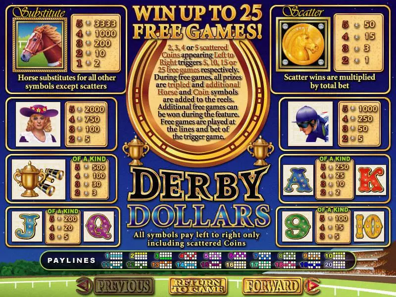 Derby Dollars  Real Money Slot made by RTG - Info and Rules