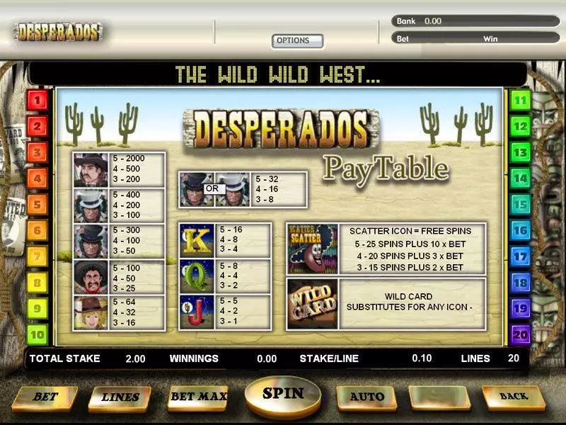 Desperados  Real Money Slot made by OpenBet - Info and Rules