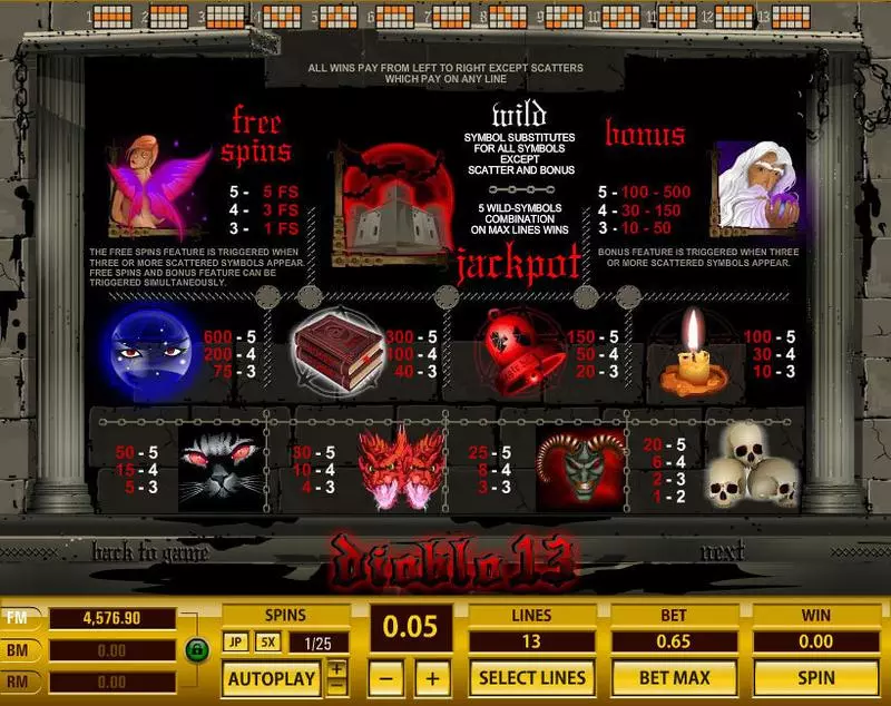 Diablo 13  Real Money Slot made by Topgame - Info and Rules