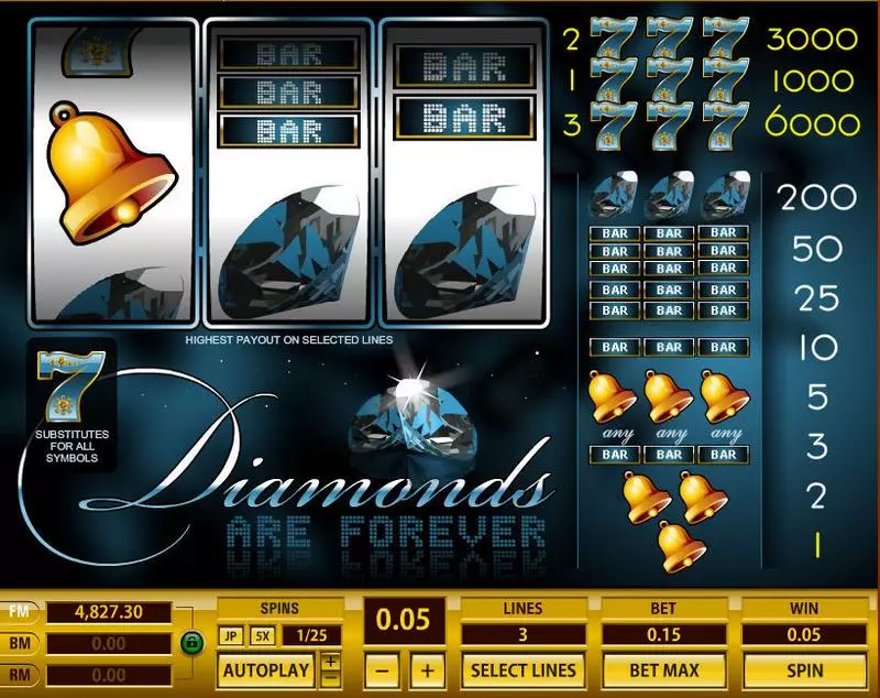 Diamonds are Forever  Real Money Slot made by Topgame - Main Screen Reels