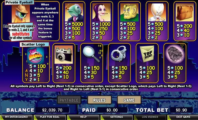 Dick Danger  Real Money Slot made by CryptoLogic - Info and Rules