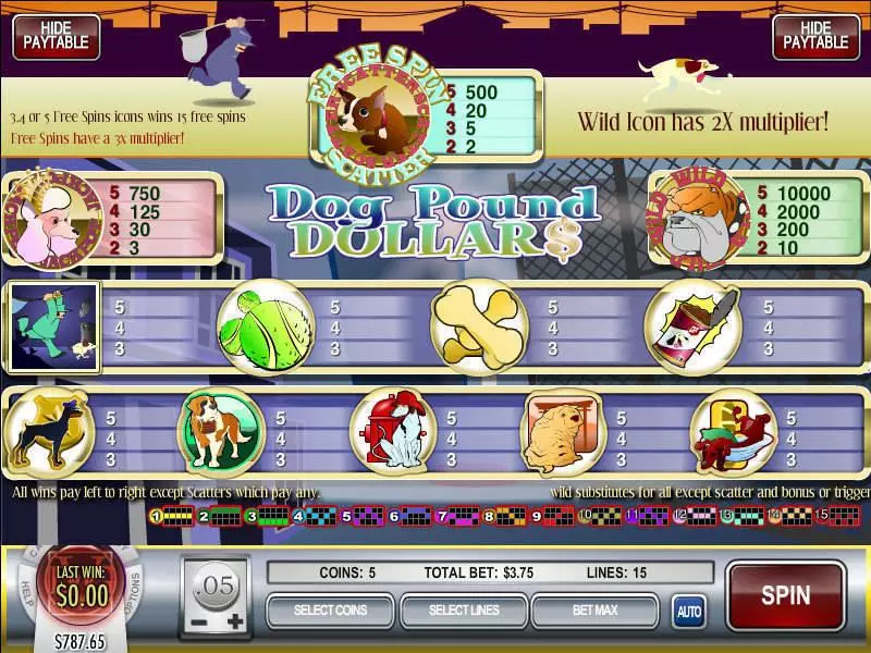 Dog Pound Dollars  Real Money Slot made by Rival - Info and Rules