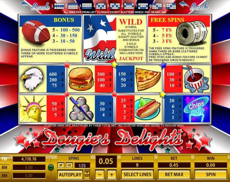 Douguie's Delights  Real Money Slot made by Topgame - Info and Rules