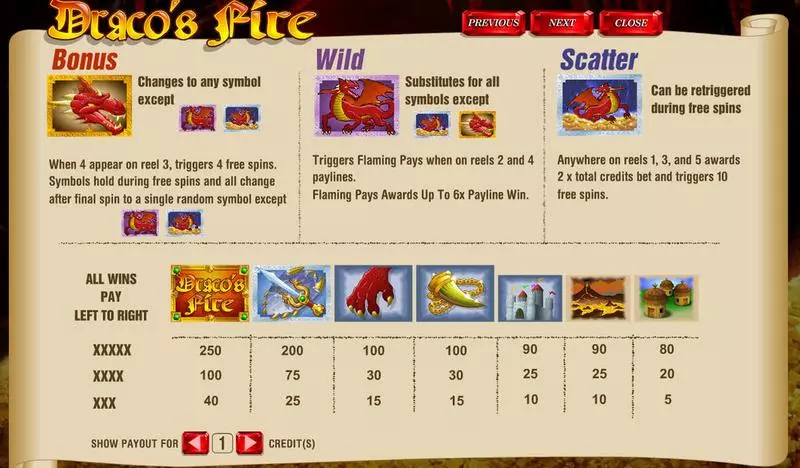 Draco's Fire  Real Money Slot made by Amaya - Info and Rules