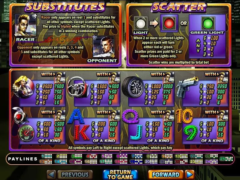 Dream Run  Real Money Slot made by RTG - Info and Rules