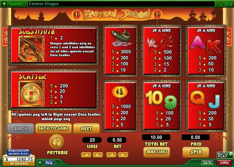 Eastern Dragon  Real Money Slot made by 888 - Info and Rules