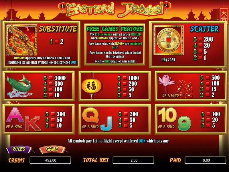 Eastern Dragon  Real Money Slot made by bwin.party - Info and Rules