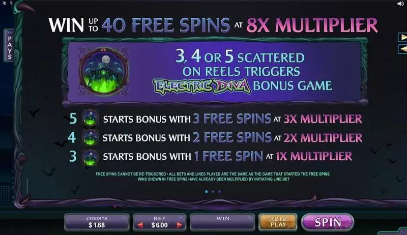 Electric Diva  Real Money Slot made by Microgaming - Info and Rules