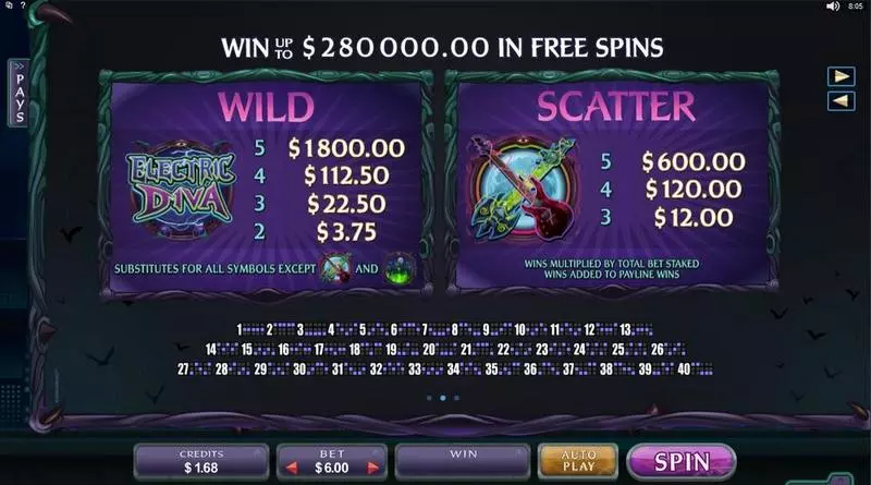 Electric Diva  Real Money Slot made by Microgaming - Info and Rules