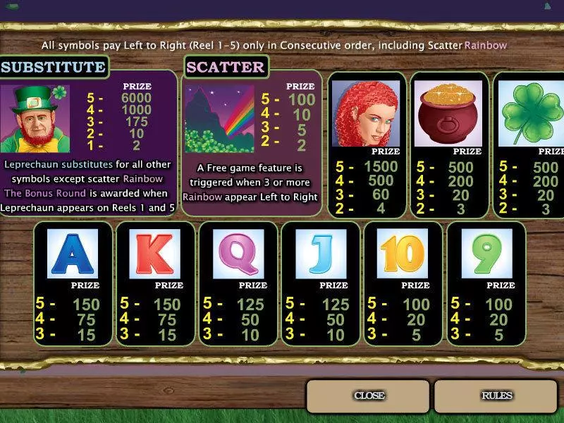Emerald Isle  Real Money Slot made by CryptoLogic - Info and Rules