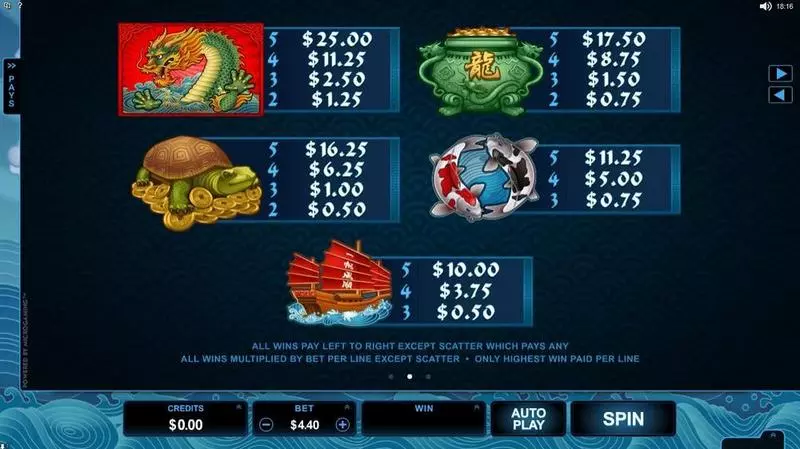 Emperor of the Sea  Real Money Slot made by Microgaming - Info and Rules