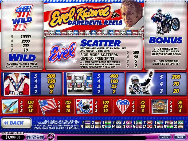 Evel Knievel Daredevil Reels  Real Money Slot made by PlayTech - Info and Rules