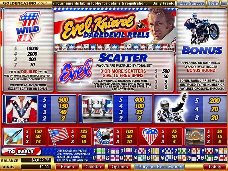 Evel Knievel - The Stunt Master  Real Money Slot made by Vegas Technology - Info and Rules