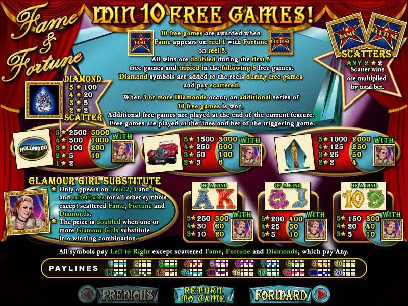 Fame and Fortune  Real Money Slot made by RTG - Info and Rules