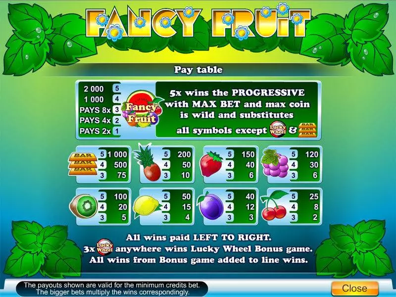 Fancy Fruit  Real Money Slot made by Byworth - Info and Rules