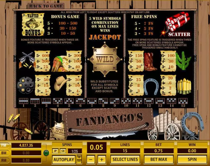Fandango's 15 Lines  Real Money Slot made by Topgame - Info and Rules