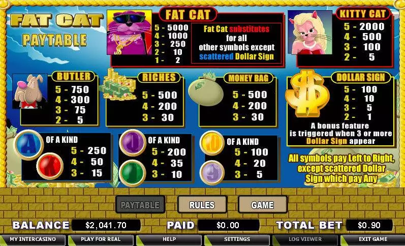 Fat Cat  Real Money Slot made by CryptoLogic - Info and Rules