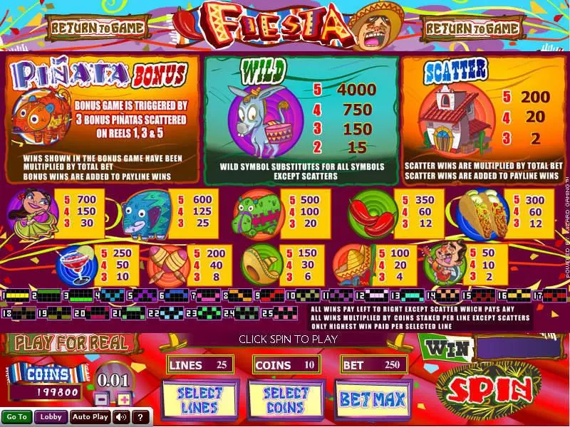 Fiesta  Real Money Slot made by Wizard Gaming - Info and Rules