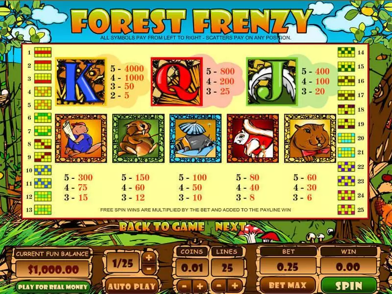 Forest Frenzy  Real Money Slot made by Topgame - Info and Rules