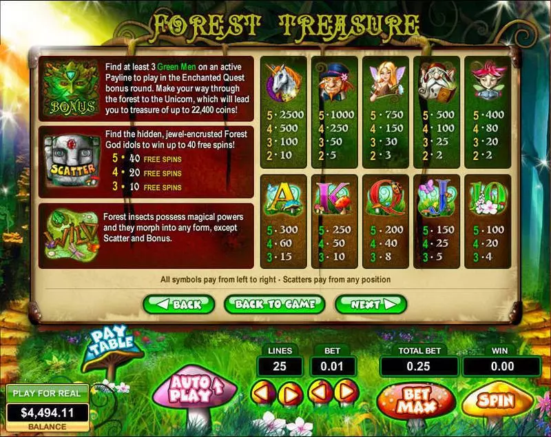 Forest Treasure  Real Money Slot made by Topgame - Info and Rules