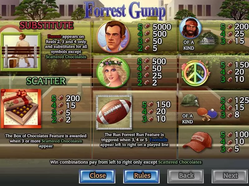 Forrest Gump  Real Money Slot made by CryptoLogic - Info and Rules