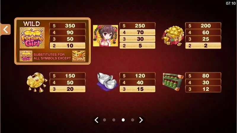 Fortune Girl  Real Money Slot made by Microgaming - Info and Rules