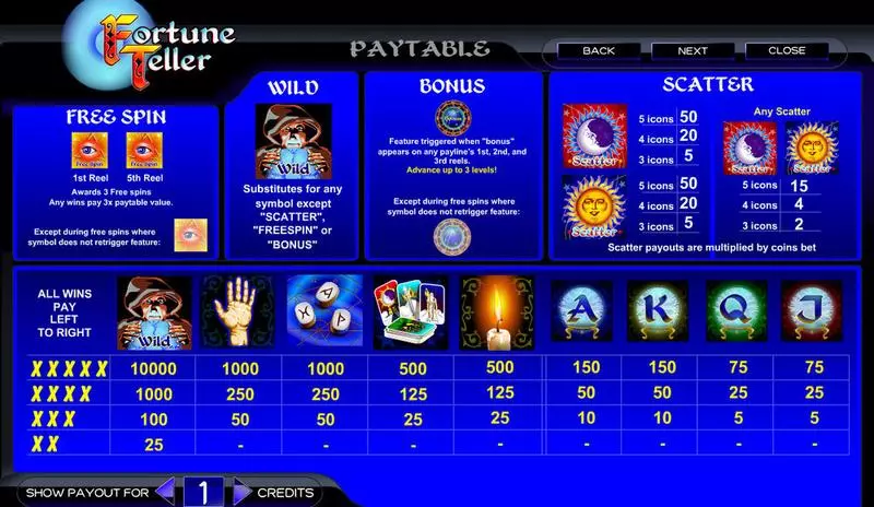 Fortune Teller  Real Money Slot made by Amaya - Info and Rules