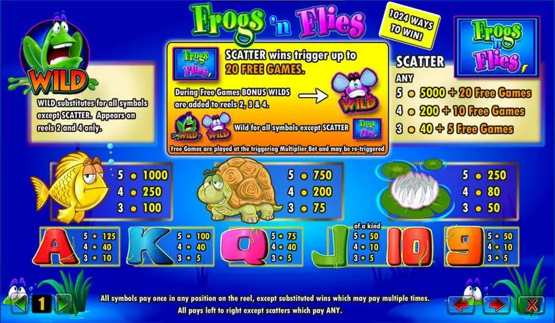 Frogs 'n Flies  Real Money Slot made by Amaya - Info and Rules