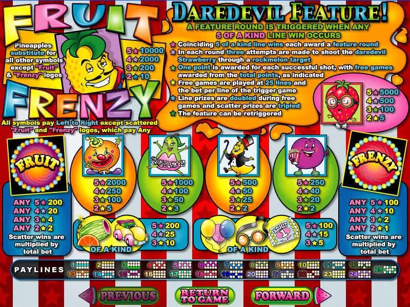 Fruit Frenzy  Real Money Slot made by RTG - Info and Rules