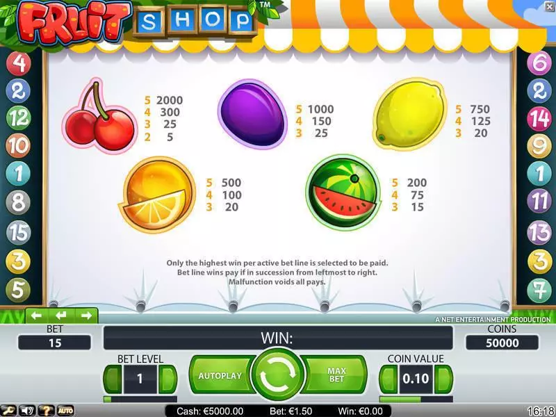 Fruit Shop  Real Money Slot made by NetEnt - Info and Rules