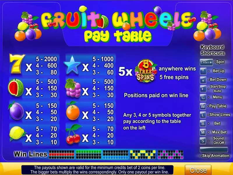 Fruit Wheels  Real Money Slot made by Byworth - Info and Rules