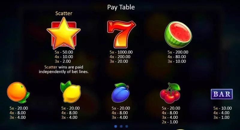 Fruit Xtreme  Real Money Slot made by Playson - Paytable