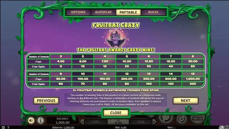 Fruitbat Crazy  Real Money Slot made by BetSoft - Paytable