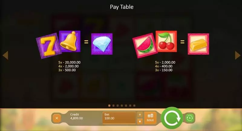 Fruitful Siesta  Real Money Slot made by Playson - Info and Rules