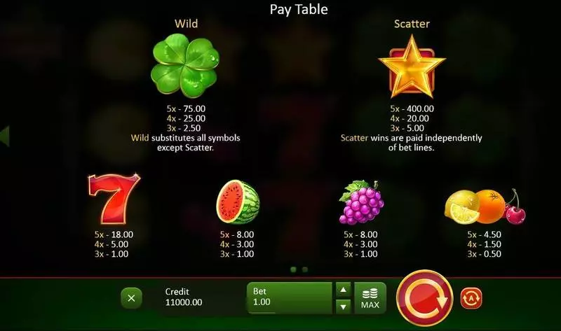 Fruits & Clovers  Real Money Slot made by Playson - Paytable