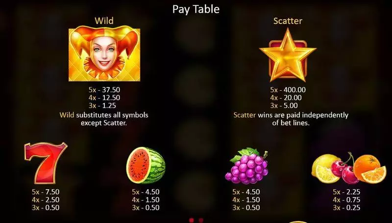 Fruits & Jokers  Real Money Slot made by Playson - Paytable