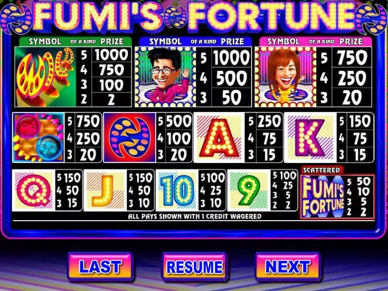 Fumi's Fortune  Real Money Slot made by Genesis - Info and Rules