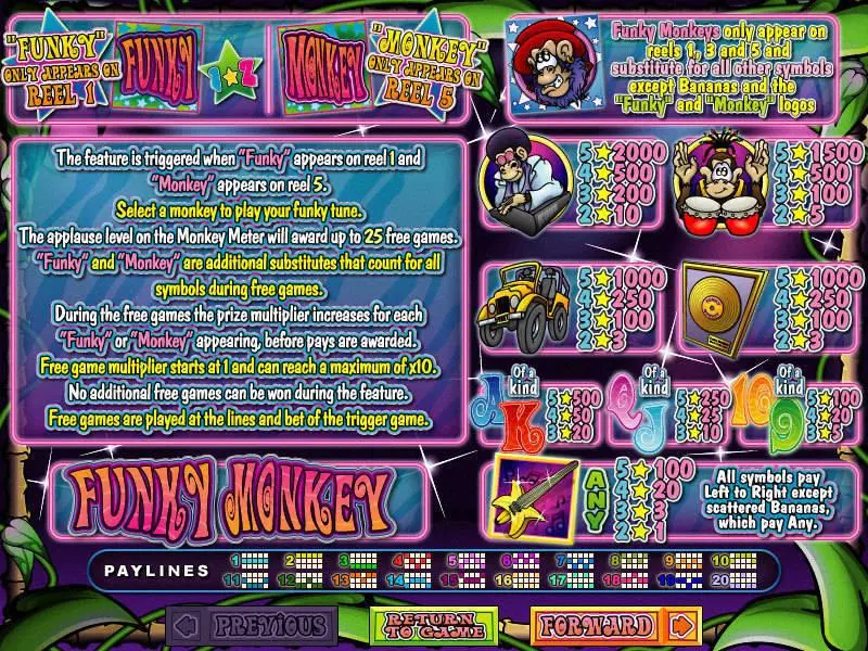 Funkey Monkey  Real Money Slot made by RTG - Info and Rules