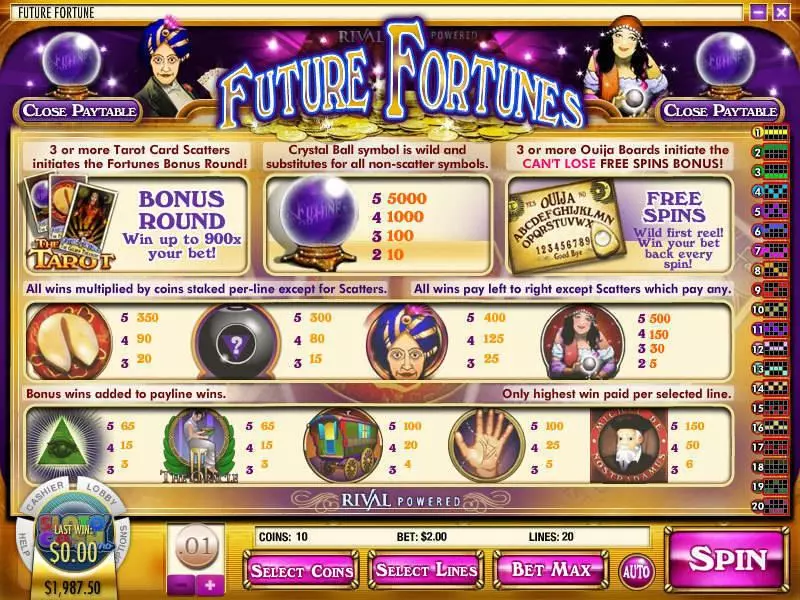 Future Fortunes  Real Money Slot made by Rival - Info and Rules