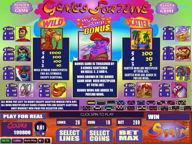 Genie's Fortune  Real Money Slot made by Wizard Gaming - Info and Rules