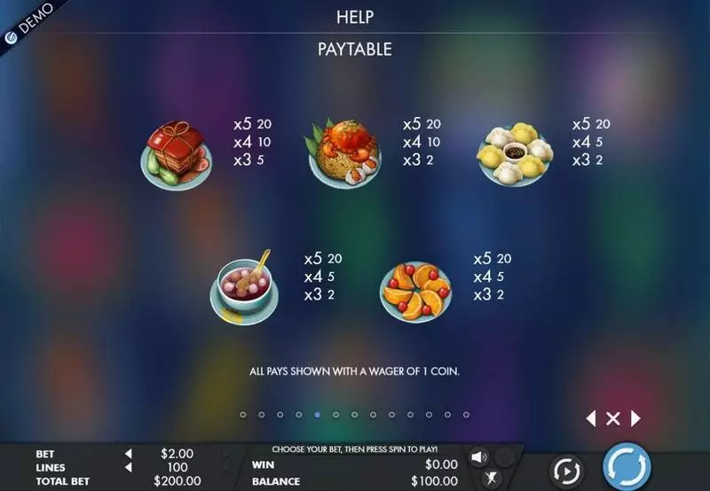 God Of Cookery  Real Money Slot made by Genesis - Paytable